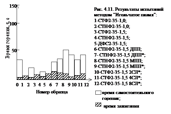 Подпись: