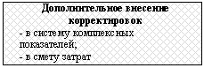 �������: �������������� �������� �������������

- � ������� ����������� �����������;

- � ����� ������









