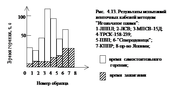 Подпись: