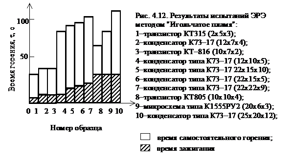 Подпись:
