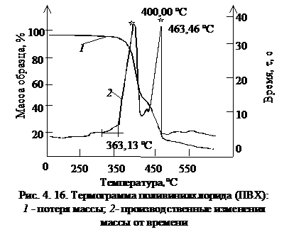 Подпись: