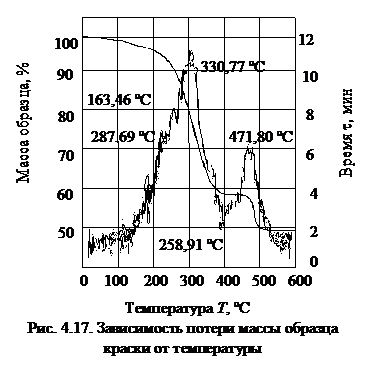 Подпись: