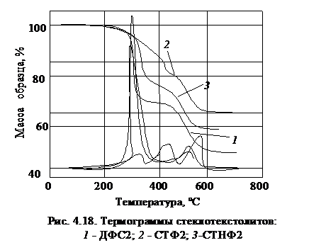Подпись: