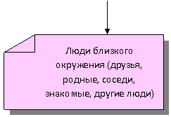 ���������������: ���� �������� ��������� (������, ������, ������, ��������, ������ ����)
