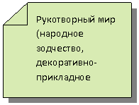 ���������������: ����������� ��� (�������� ���������, �����������-���������� ���������, �����������-�������������� ����������).