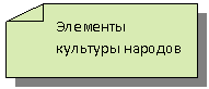 ���������������: �������� �������� ������� �����, ������, ����.