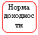 Скругленный прямоугольник: Норма доходности