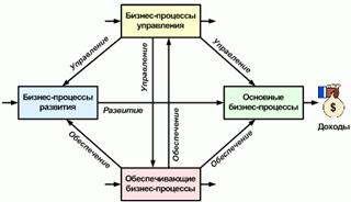 http://www.betec.ru/../images/articles/konsdir/classbp.gif
