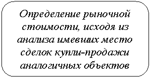 ����������� �������������: ����������� <a title=