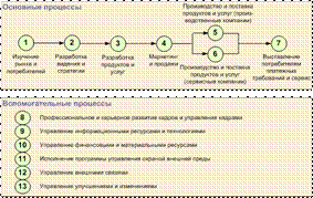 http://www.betec.ru/secure/images/13model.gif