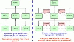http://www.betec.ru/images/articles/konsdir/r1.gif