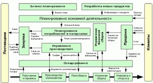Посмотреть