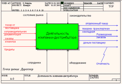 http://quality.eup.ru/MATERIALY2/BPWIN4/an_6_100.gif