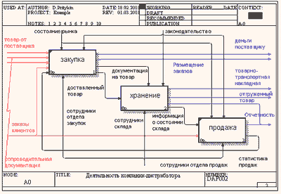 http://quality.eup.ru/MATERIALY2/BPWIN4/an_6_200.gif