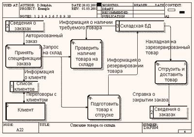 http://quality.eup.ru/MATERIALY2/BPWIN4/an_6_300.gif