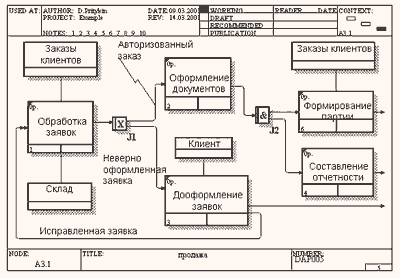 http://quality.eup.ru/MATERIALY2/BPWIN4/an_6_400.gif