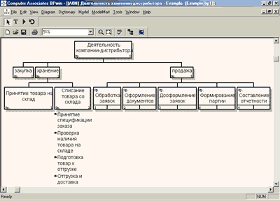 http://quality.eup.ru/MATERIALY2/BPWIN4/an_6_600.gif