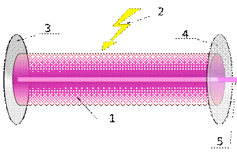 http://upload.wikimedia.org/wikipedia/commons/thumb/1/1f/Laser.svg/2000px-Laser.svg.png