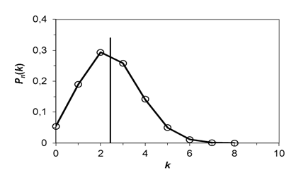 http://www.matem96.ru/primer/primer_terver9_clip_image012.gif
