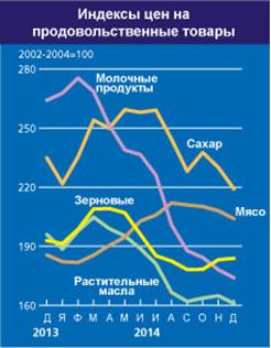 http://www.dairynews.ru/news-image/20150112/home_graph_2_ru.jpg