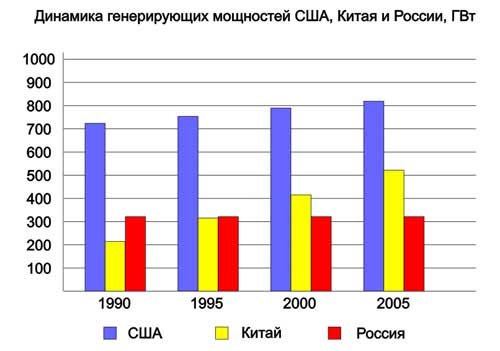 http://www.el-sety.ru/dom/img/electroros2.jpg