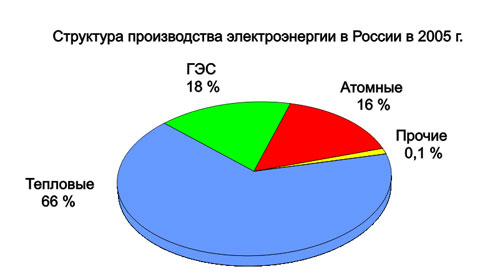 http://www.el-sety.ru/dom/img/electroros3.jpg