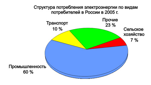 http://www.el-sety.ru/dom/img/electroros4.jpg