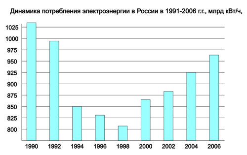 http://www.el-sety.ru/dom/img/electroros5.jpg