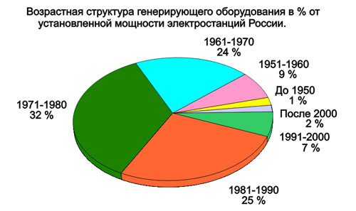 http://www.el-sety.ru/dom/img/electroros6.jpg