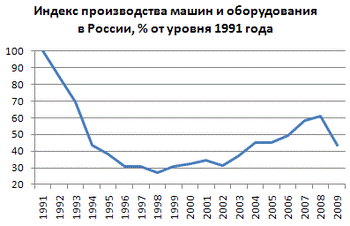 http://upload.wikimedia.org/wikipedia/ru/thumb/d/dd/IPMORF.png/350px-IPMORF.png