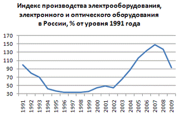 http://upload.wikimedia.org/wikipedia/ru/thumb/c/c5/IPELOPORF.png/350px-IPELOPORF.png