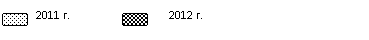 ������ ������,20%