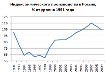 http://upload.wikimedia.org/wikipedia/ru/thumb/c/c2/IPHPRF.png/350px-IPHPRF.png