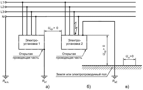 ГОСТ Р 12.1.019-2009 Система стандартов безопасности труда (ССБТ). Электробезопасность. Общие требования и номенклатура видов защиты
