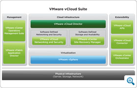 http://www.vmware.com/files/images/screens_vcloud-suite/VMW-DGRM-vCLD-STE-Marketecture-105-02-tn.jpg