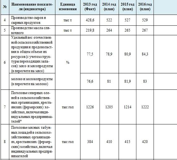 http://www.dairynews.ru/imagesnew2/2docct.jpg