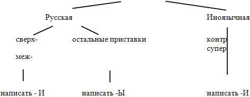 http://festival.1september.ru/articles/522209/img7.gif