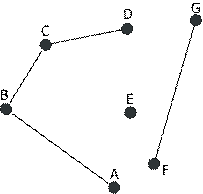 http://upload.wikimedia.org/wikipedia/commons/thumb/6/6b/Unconnected-graph.svg/203px-Unconnected-graph.svg.png