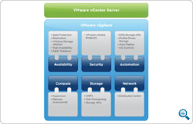 http://www.vmware.com/files/images/diagrams/vmw-dgrm-vsphr-078-diagram1-tn.jpg