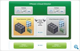 http://www.vmware.com/files/images/screens_vcloud-suite/VMW-DGRM-vCLoudDirector-DRCTR-111-tn.jpg