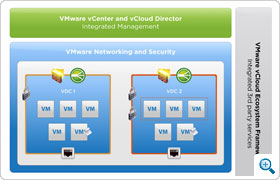 http://www.vmware.com/files/images/screens_vcloud-suite/vmw-dgrm-vcld-networking-security-components-103-tn.jpg