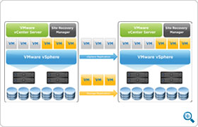 http://www.vmware.com/files/images/screens_vcloud-suite/VMW-DGRM-vCNTR-SRM-02-tn.jpg