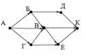 http://85.142.162.126/os/docs/74676951F093A0754D74F2D6E7955F06/questions/G12.11.13/img74257n0.jpg