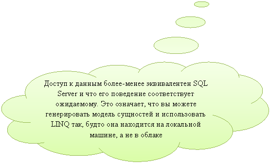Выноска-облако: