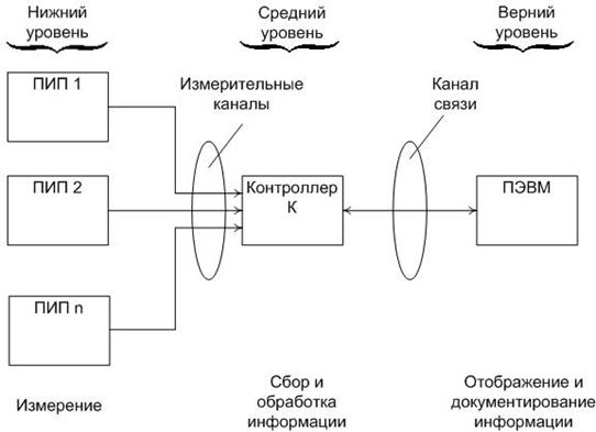3_урав