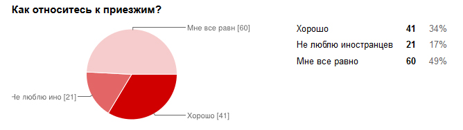 https://lh6.googleusercontent.com/a2ipC2R7pCzcpRDJoug6Ibq-ckXkztm46vqWFYs4indimrv7AxKKDFMbT05_kBzqfDLPYEn3O2AFLiM9m7Ep6BxXPj_3YkNLyIxVM-eNkd9NGYIDqH6sNpgQvXEMInJOYg