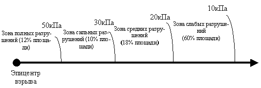 http://www.nntu.ru/RUS/otd_sl/gochs/posobiya/posob8/ggg7.gif