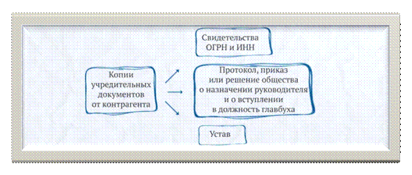 http://school.glavbukh.ru/backend/upload/images/e930e913033b4010ab2f452afc0faaa2.jpg