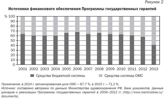http://www.minfin.ru/common/upload/ris2.jpg
