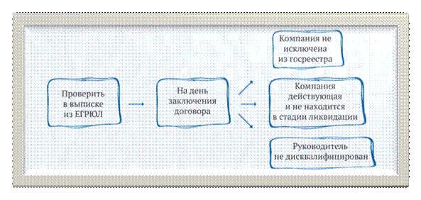 http://school.glavbukh.ru/backend/upload/images/a57431bc2df54da1b769ea1624676ab8.jpg